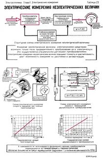 Схема электрическая измерений
