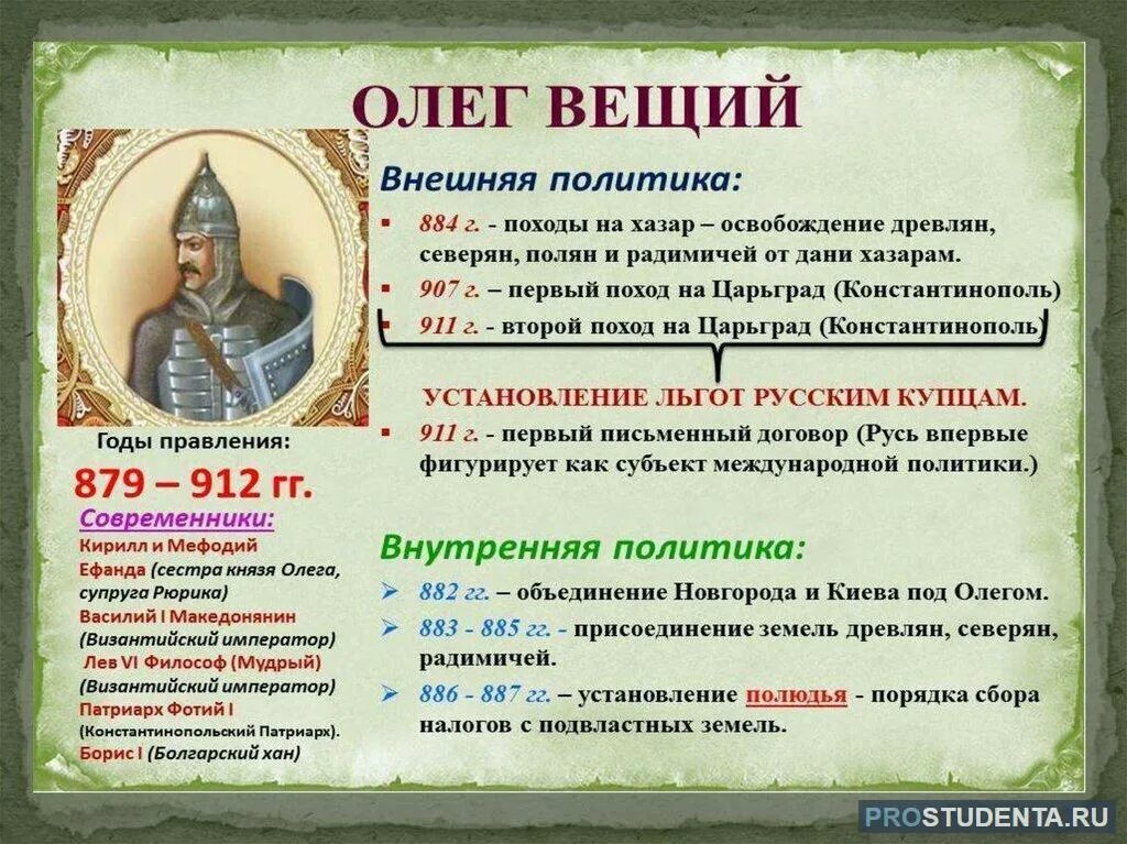 Характер вещего олега. Внешняя политика князя олега 882-912. олег 882 912 внутренняя и внешняя политика. олег(вещий олег) 879 - 912. внешняя политика олега 882-912 таблица.