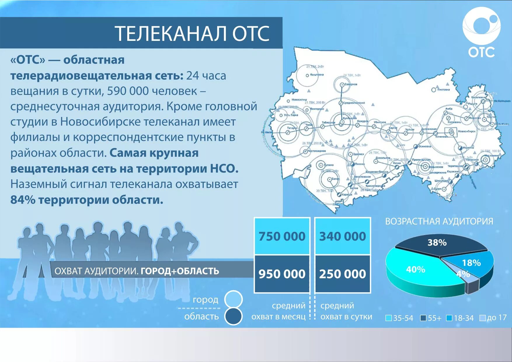 Новосибирск каналы телевидение. Телекомпания ОТС Новосибирск. ОТС (Телеканал). ОТС Новосибирск логотип. Новосибирское Телевидение.