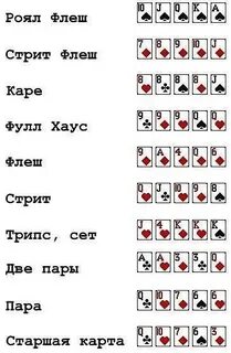 Одинаковые комбинации у игроков в покере