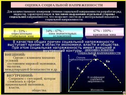 Уровень социальной напряженности