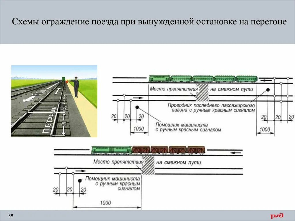 Движение грузового и пассажирского поездов. Схема ограждения пути на станции. Ограждение хвостового вагона пассажирского поезда. ПТЭ ограждение поезда. Схема ограждения дефектоскопной тележки на станции.