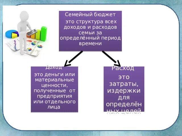 Тест бюджет 8 класс. Бюджет семьи это структура всех. Семейный бюджет 8 класс технология. Бюджет семьи 8 класс технология. Семейный бюджет по технологии 8 класс.