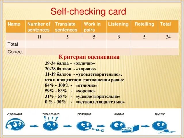 Оценка 8 в россии. Оценки по английскому языку. Английская критерия оценок. Оценки на уроке английского языка. Критерии оценивания на уроке английского языка.