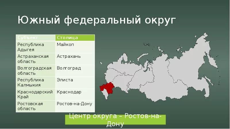 Управление юфо