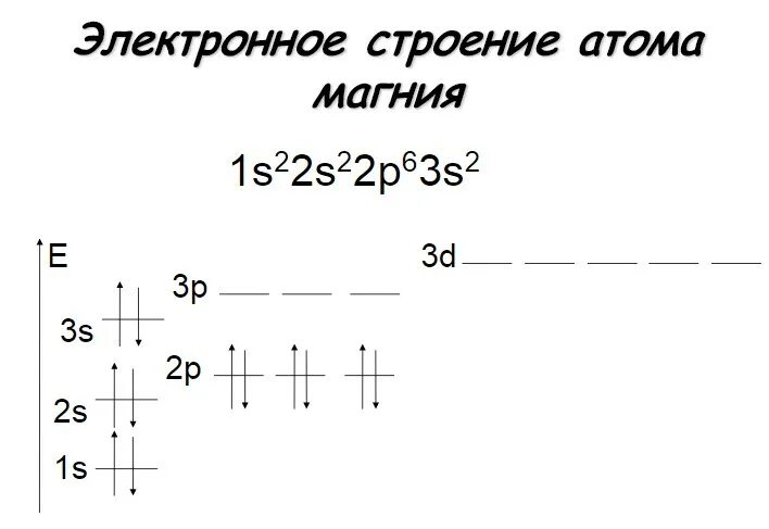 Три атома магния. Электронная схема атома магния. Строение оболочки магния. Схема строения магния. Строение атома магния.