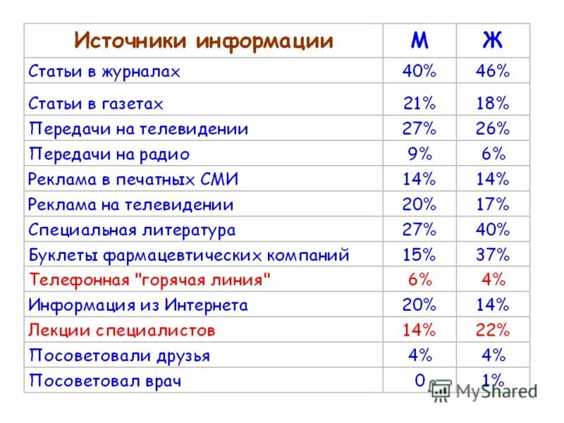 Половая жизнь на последнем