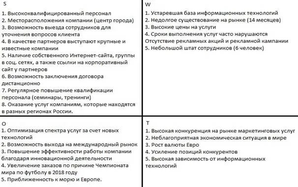 Анализ рекламного агентства. Pest и SWOT анализ компании. СВОТ анализ и Пест анализ. Матрица Pest-SWOT анализ. СВОТ И Пест анализ предприятия.