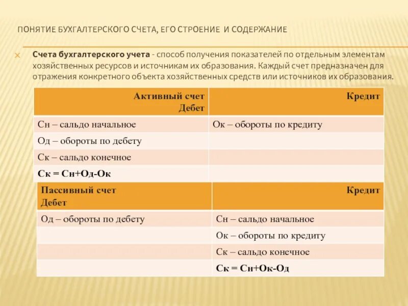 26 какой счет бухгалтерского учета. Понятие бухгалтерского счета, его строение и показатели. Счета бухгалтерского учета их содержание и строение. Бухгалтерские счета и их строение. Счета бухучета их содержание и строение.