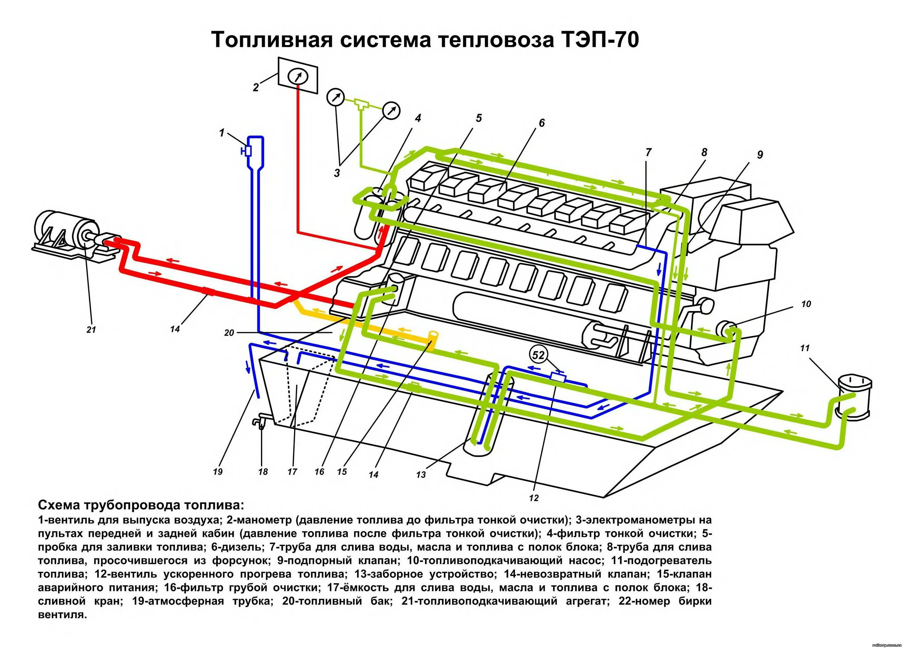 топливная система тепловоза тэп70бс. топливная система дизеля 2м62. масляная система тепловоза тэп70бс. экипажная часть тепловоза тэп70. рессорное подвешивание тепловоза тэп70бс.