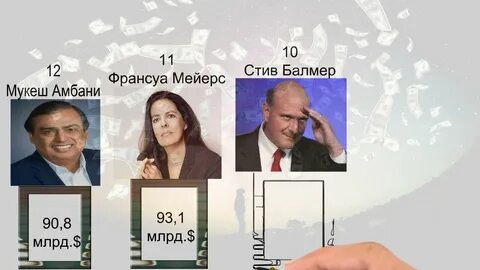 Сколько самый богатый человек в мире
