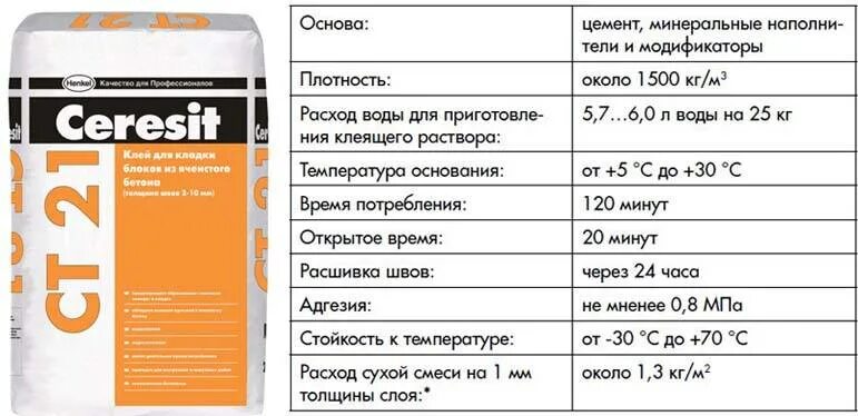 Расход газоблока на 1. Клей для газобетона Ceresit ct21 25кг. Расход клея для пеноблоков на 1м2 кладки. Расход клея для ячеистых блоков на 1 м3. Клей для газоблока расход на м3.