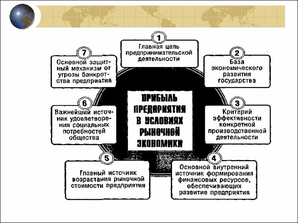 Механизм управления прибылью. Принципы управления прибылью предприятия. Основные принципы управления прибылью предприятия. Этапы управления прибылью. Формы управления прибылью