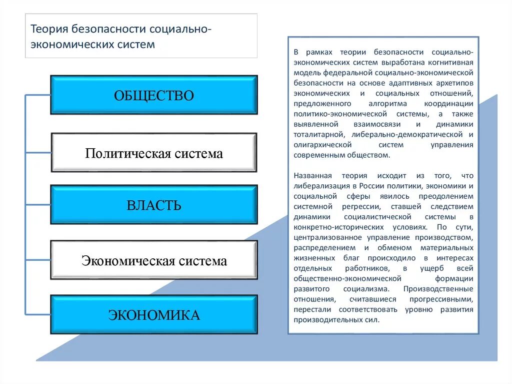 Теория социальной экономики. Экономическая безопасность теория. Экономическая безопасность социально-экономических систем. Теория экономических систем. Теории безопасности в экономике.