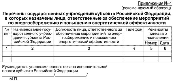 Правила оценки к отопительному периоду. Приказ 102 от 13.02.2019 Минэнерго России таблица 2.14. Приказом Минэнерго России от 12.03.2013 № 103. Приказ 555 Минэнерго от 13.07.2020.