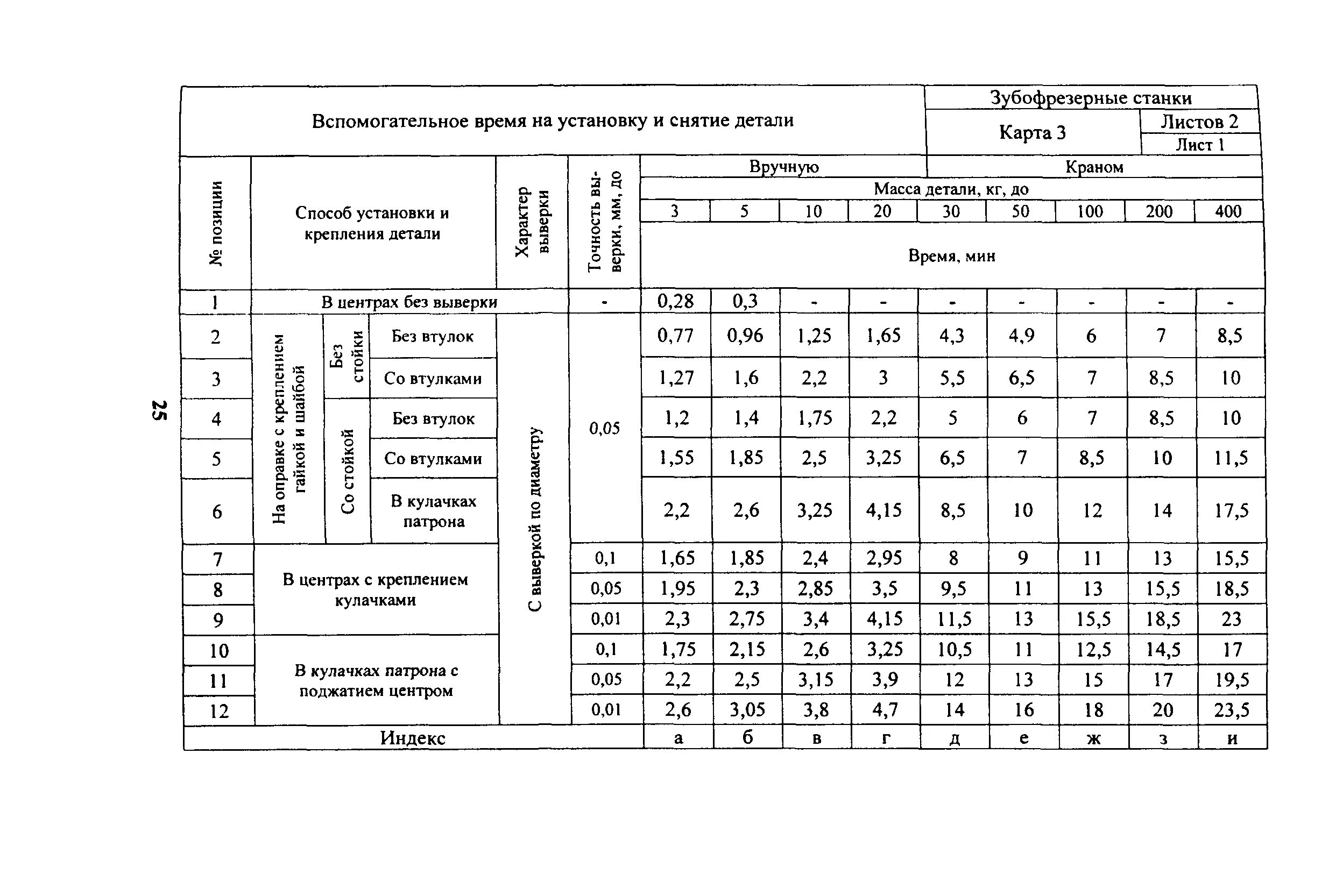 Расчет вспомогательного времени на операцию. Вспомогательное время в машиностроении. Вспомогательное время на операцию. Межотраслевые нормативы. Норматив основного времени