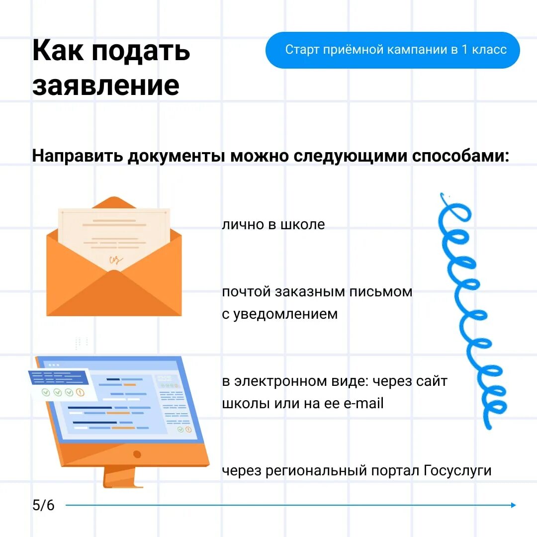 Зачисление в школу 1 класс. Подача документов в школу 2024 в 1. Документы для приема в школу. Приема заявлленй впервый кламсс. Памятка прием в 1 класс.