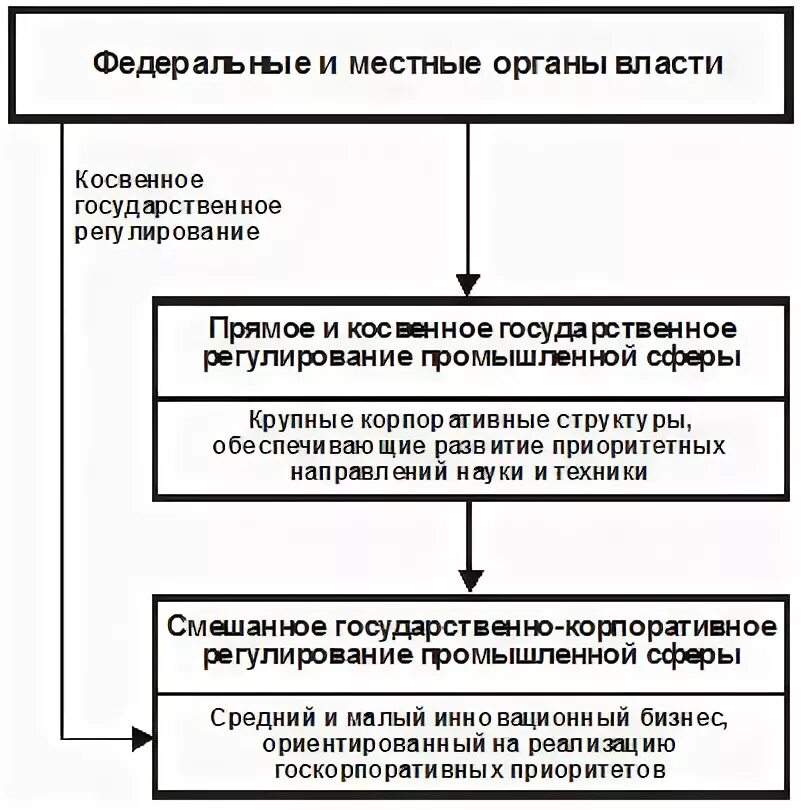 Государственное управление курсовая работа. Местными органами власти регулируются цены на. Основы государственного и муниципального управления курсовые. Органы государственного управления курсовая работа.