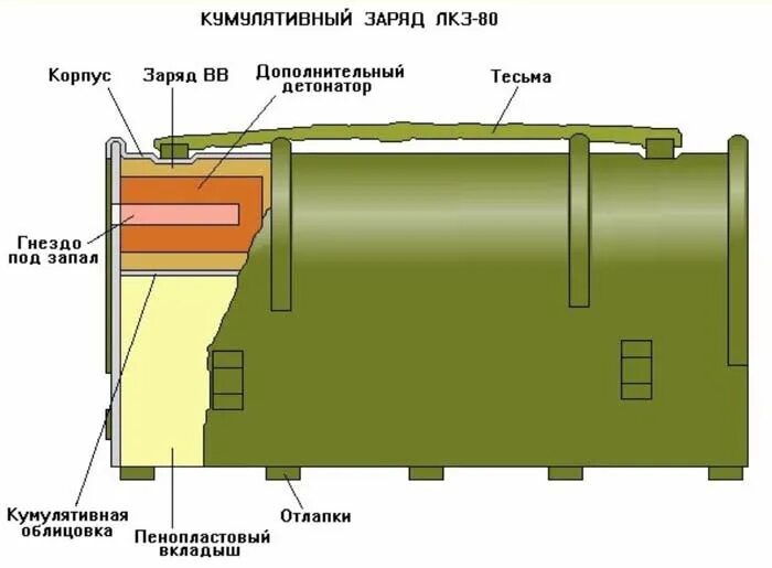 расход вв на шпур. заряд вв. заряды вв расшифровка. скорость детонации взрывчатых веществ. виды и формы зарядов.