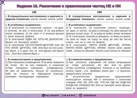 Ни было или не было как правильно