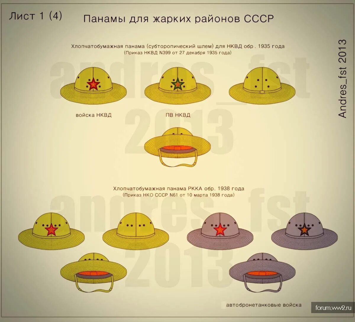 Задание панам. Панама для жарких районов СССР. Панама 1938. Панама РККА 1938. Панама РККА 1935 года.