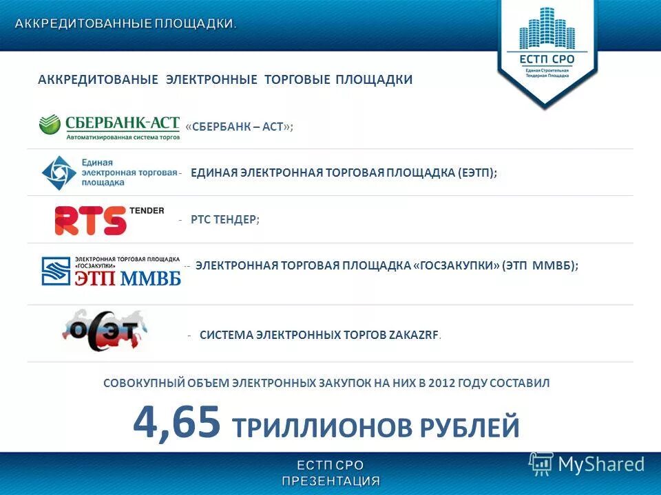 Электронные торговые площадки. Аккредитованные площадки. Этп. Аккредитация на электронной площадке что это. Электронные площадки.