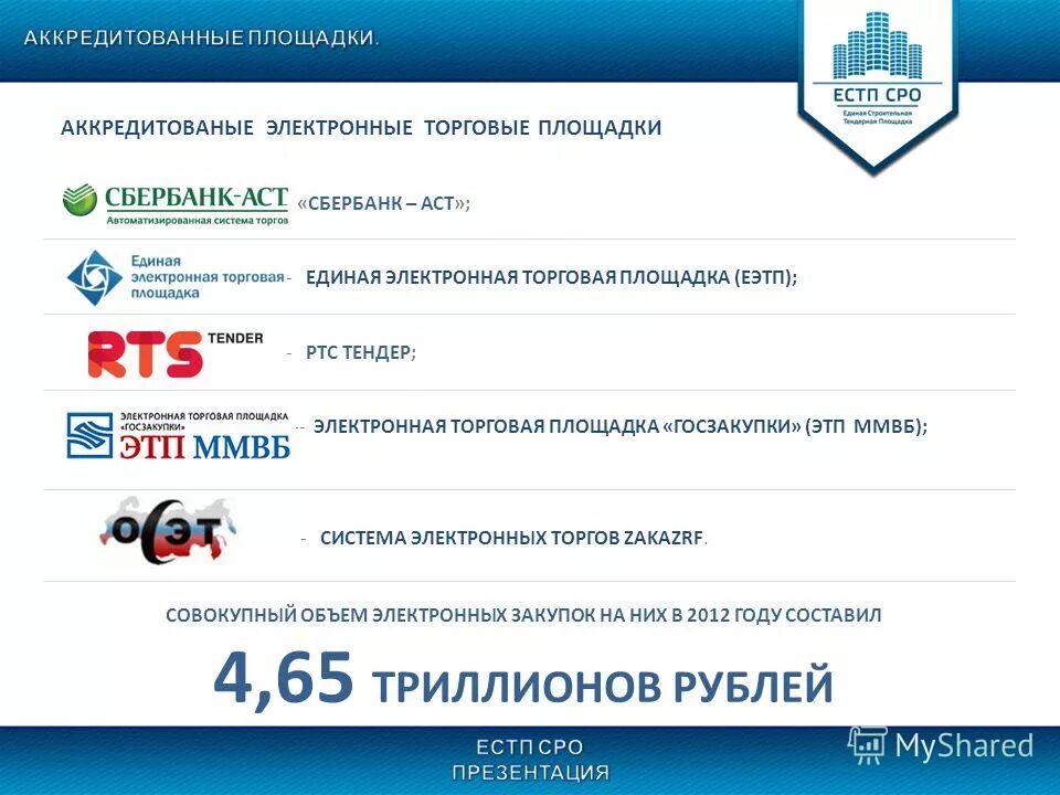 Тест 5 аккредитация