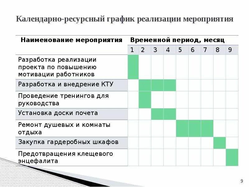 Ресурсный график