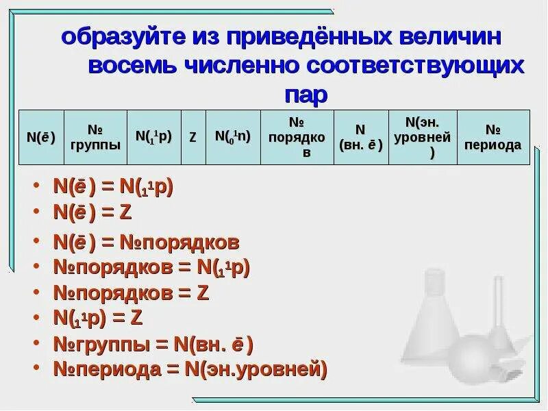 Соответствующий численному