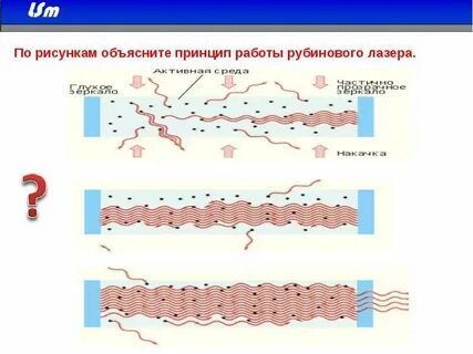 Работа рубинового лазера