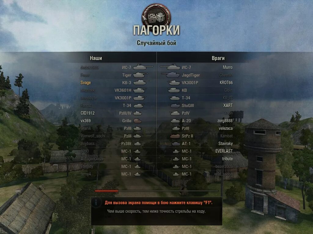 Старый баланс WOT. World of Tanks 2010 года. World of Tanks 2012 год. Старый WOT.