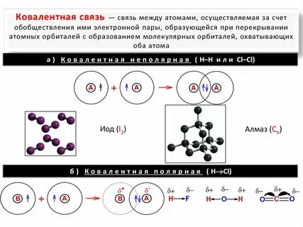 Как определить связь атомов