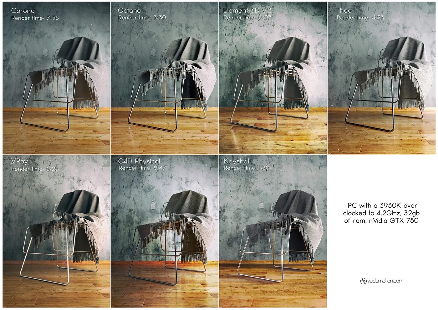 V-ray corona. Corona render vs vray. Redshift интерьер. Corona vs. Corona vs.