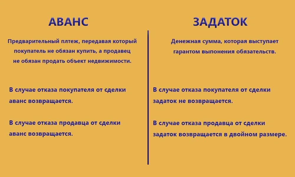 Авансовым платежом как правильно