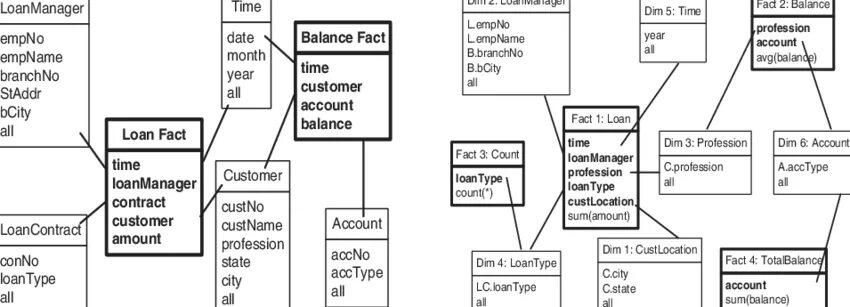 Database banks. Branch bank примеры. branch unit схема. bank database schema. модель iemp схема.