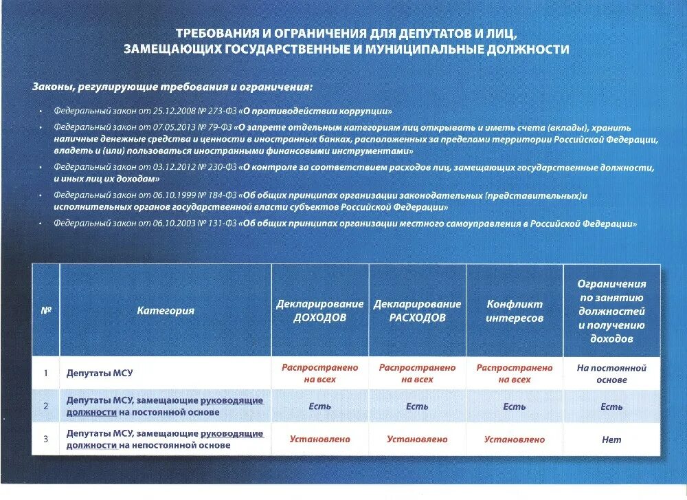 Соответствием расходов лиц замещающих государственные. Соответствием расходов лиц замещающих государственные