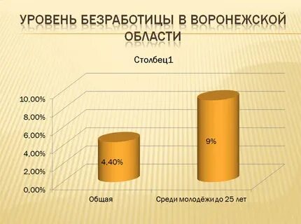 Пособие по безработице воронежская область