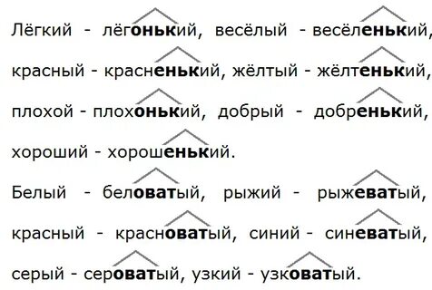 Суффикс в слове пушистый
