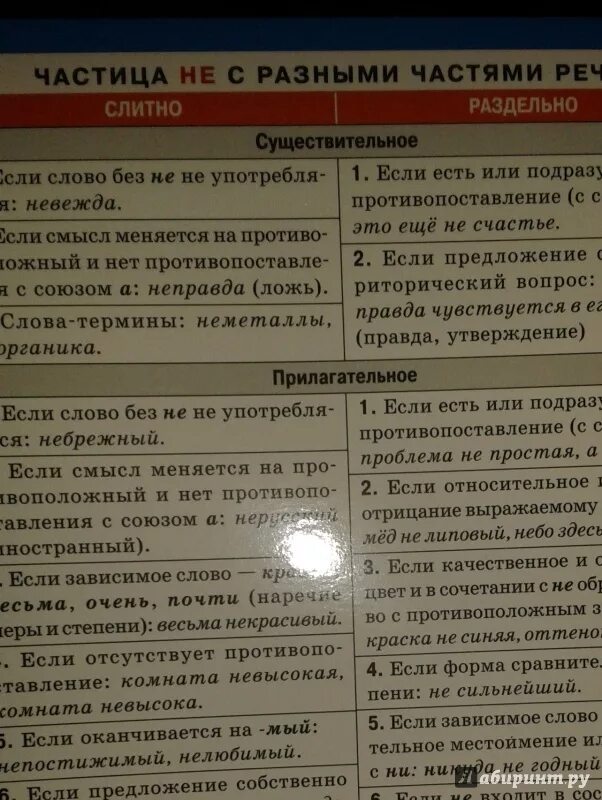 Не с разными частями речи таблица 8. Частица не с разными частями речи таблица. Противопоставление с частицей не. Частица не раздельно. Не с разными частями речи таблица с примерами подготовка к ЕГЭ кратко.