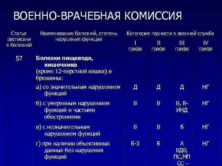 Больней какая степень. ВВК категории годности. Степени годности к службе. Военно врачебная комиссия категории годности. Статьи годности к военной врачебной комиссии.