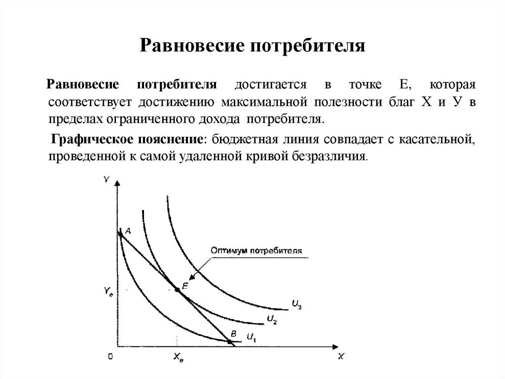 Графическое пояснение. Бюджетная линия и кривые безразличия равновесие потребителя. Кривая безразличия максимизация полезности. Внутреннее и угловое равновесие потребителя. График потребительского равновесия.