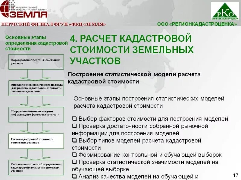 Расчет кадастровой стоимости земель. Кадастровая стоимость земельного участка формула. Формула расчета кадастровой стоимости. Формула расчета кадастровой стоимости земельного участка. Рассчитать кадастровую стоимость земли