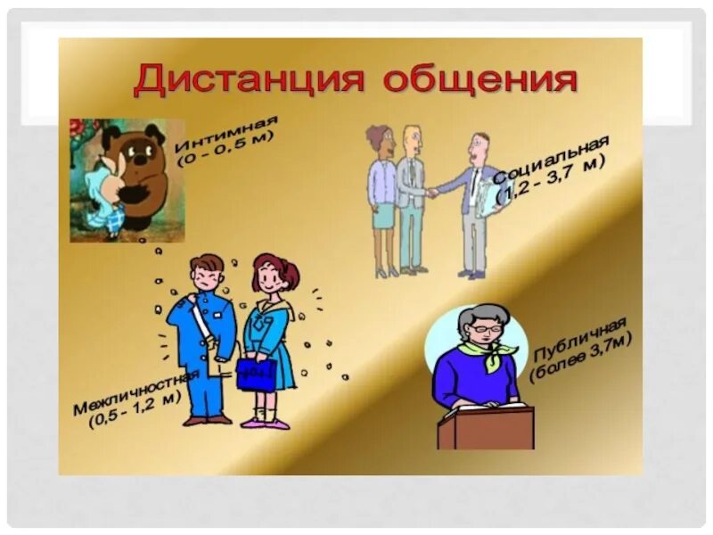 Расстояние между людьми при общении. Дистанция в общении. соблюдение дистанции в общении. дистанция между людьми при общении. дистанция в общении картинки.