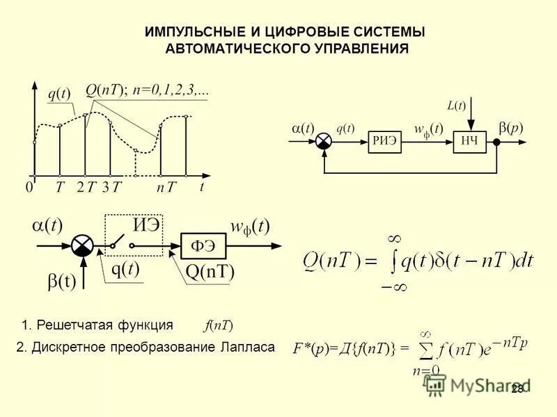 Дискретность системы это. Дискретная автоматическая система. Импульсная система управления принципиальная схема. Структурная схема цифровой сау. Дискретные системы.