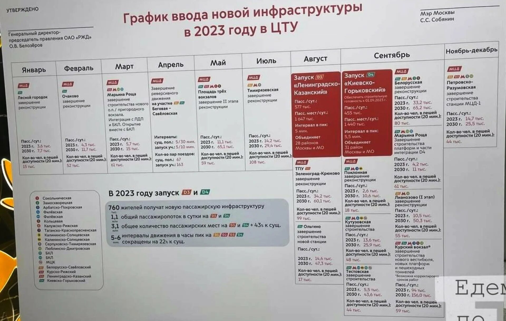 Планы на 2023 год. Планы на сегодня. План на январь 2023. Планы на завтра.