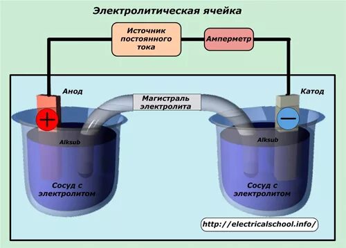 Схема установки для проведения электролиза Сборка электролизера: электролиз своими руками в домашних условиях