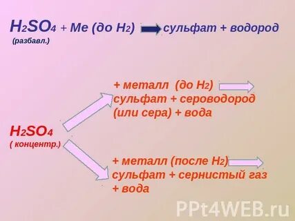 Сульфаты металлов