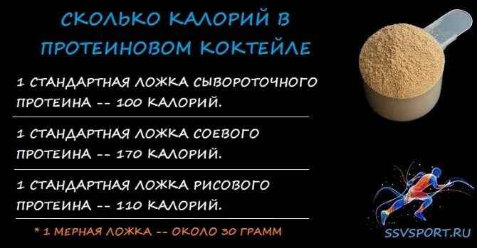 Протеин калории