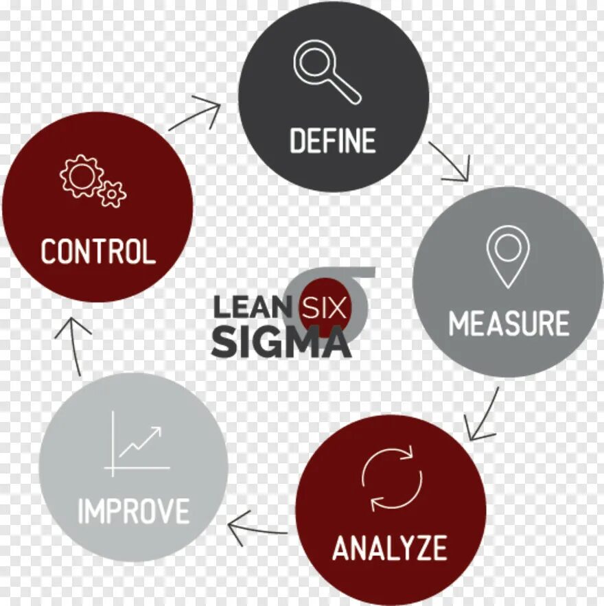 Lean 6 Sigma. Lean иконка. Lean иллюстрации. Lean Six Sigma.