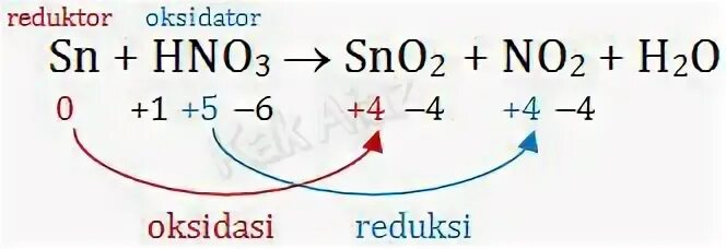 Sn hno3